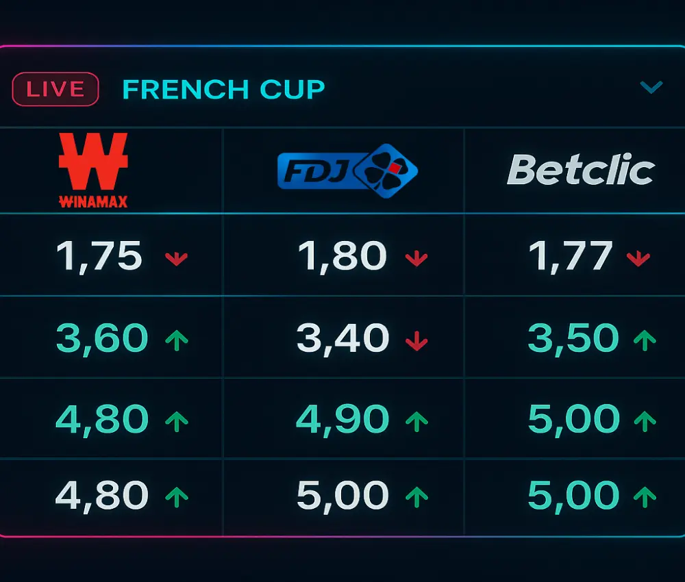 Interface d'analyse des cotes en direct pour les matchs de Coupe de France