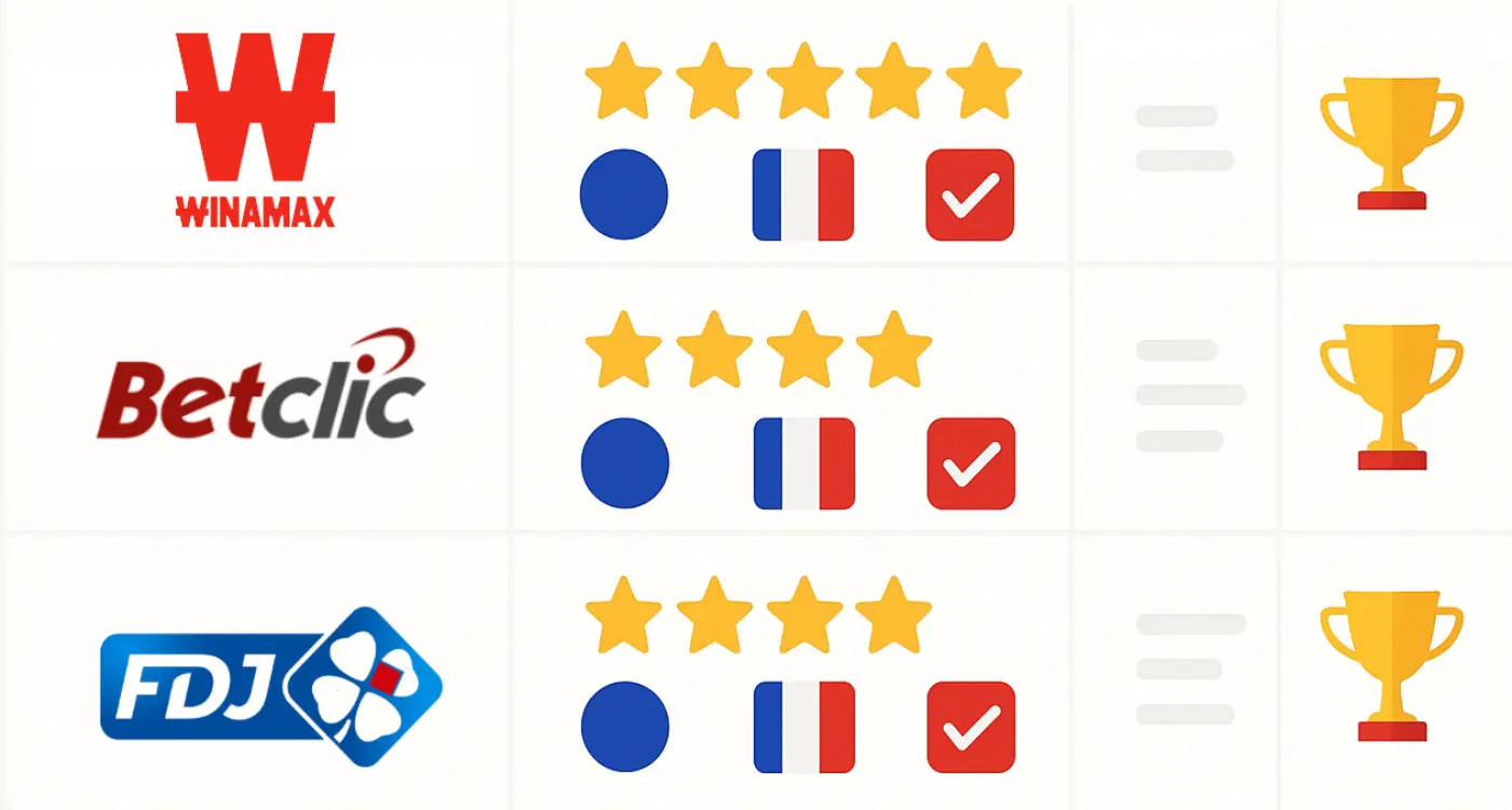 Tableau comparatif des 3 meilleurs bookmakers français avec notation et caractéristiques